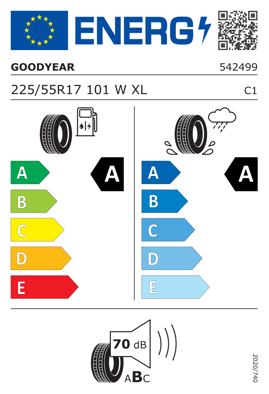 Tyre Label